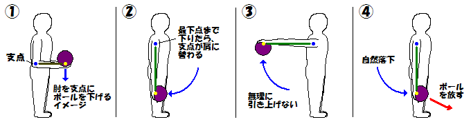 上半身の動きの図解
