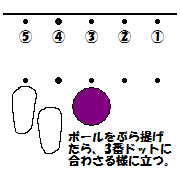 スタンディングポジション(左右の位置)