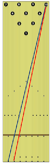 テンピンラインの例
