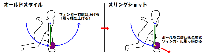 ボールをこぼし落とす