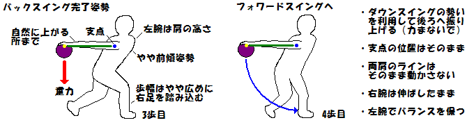 バックスイング