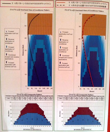 ���Ð�A�[�o���{�E���̃I�C���p�^�[��