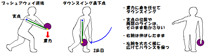 ダウンスイング
