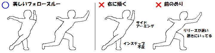 フォロースルー