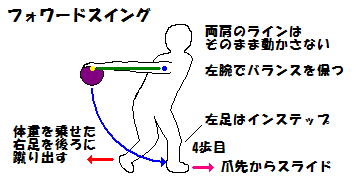 フォワードスイング