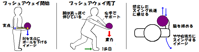 プッシュアウェイ