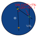 VAL������