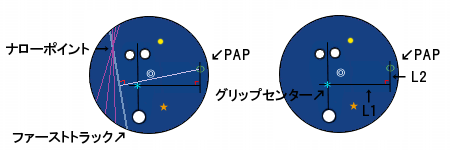 PAP����o�����@�ƋL�^���@