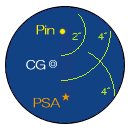 Pin��PSA�𒆐S�Ƃ���3�̌ʂ�`��